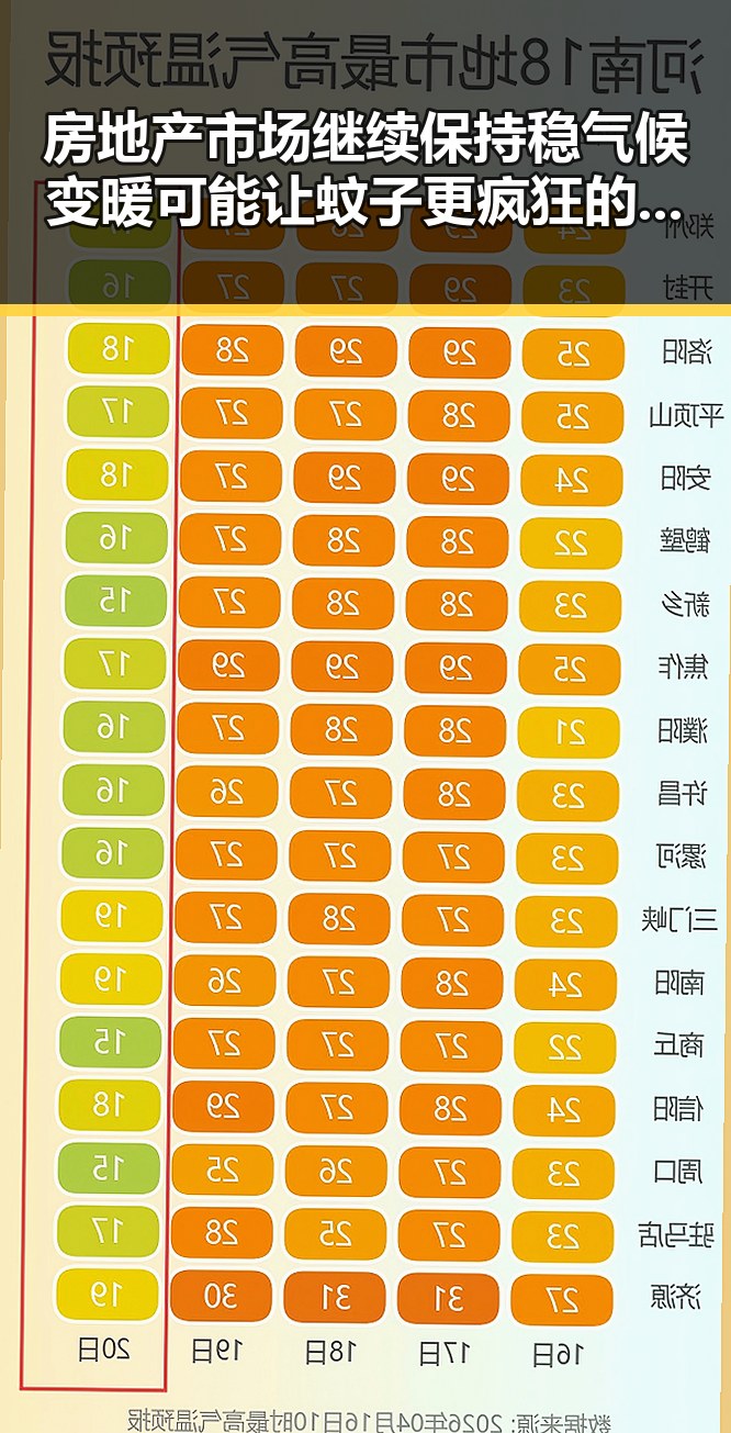 房地产市场继续保持稳气候变暖可能让蚊子更疯狂的反差背后